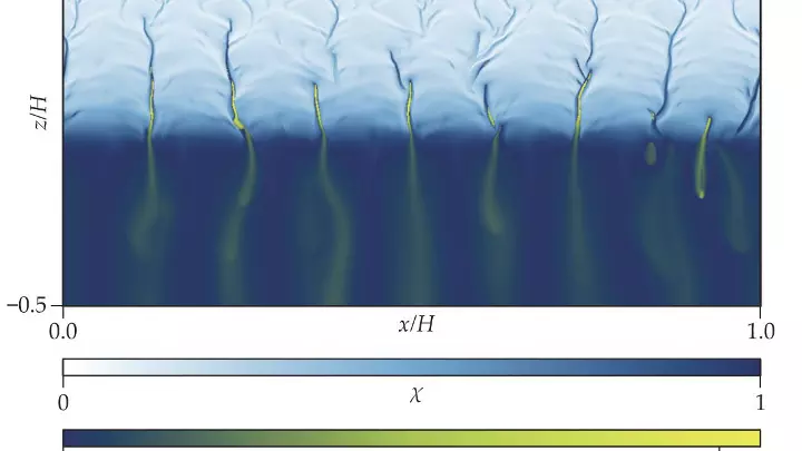 ocean circulation